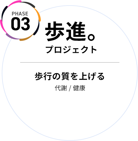 PHASE03 歩進。プロジェクト 歩行の質を上げる 代謝 / 健康